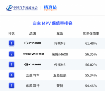 把车变成“优质资产”：传祺M8稳居保值率榜首的价值密码